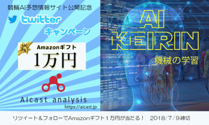 Amazonギフト１万円分が当たる！競輪AI予想情報サイトAIcast公開記念キャンペーン