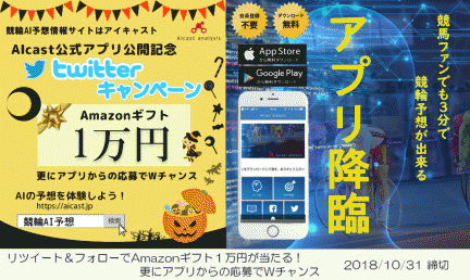 Amazonギフト１万円分が当たる！競輪AI予測アプリ公開キャンペーン